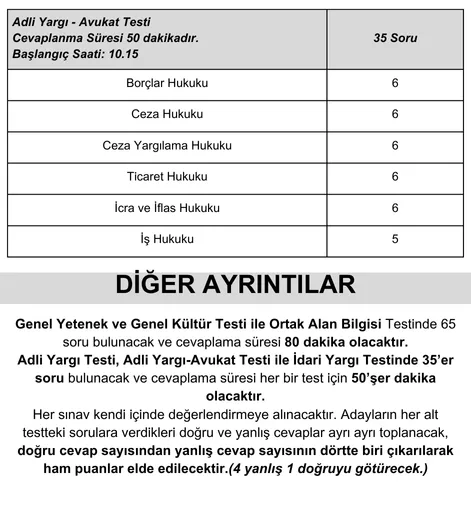 hakimlik sınavı soru dağılımı adliyargı - avukat testi