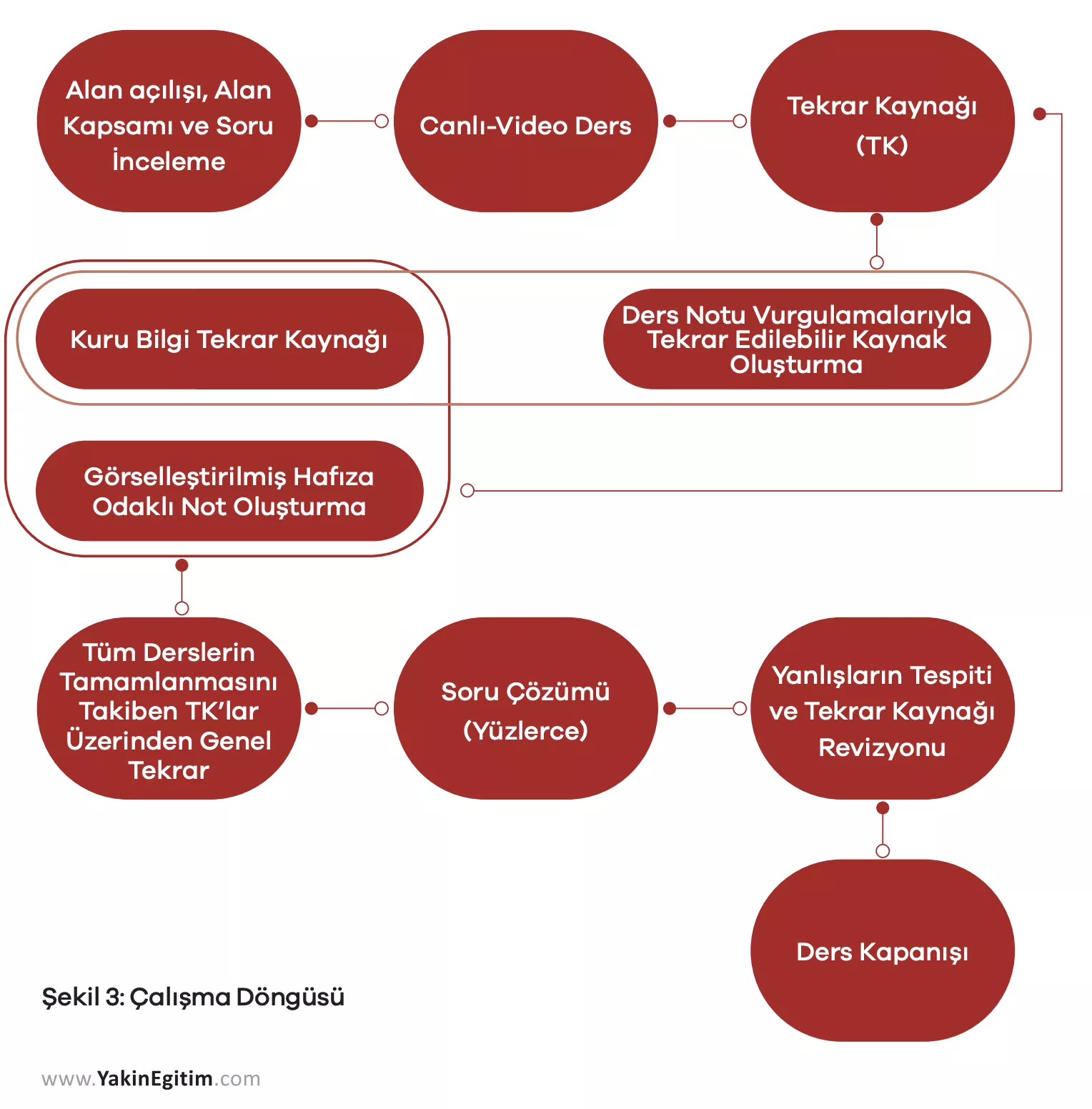 hakimlik sınavına nasıl hazırlanılır - çalışma döngüsü
