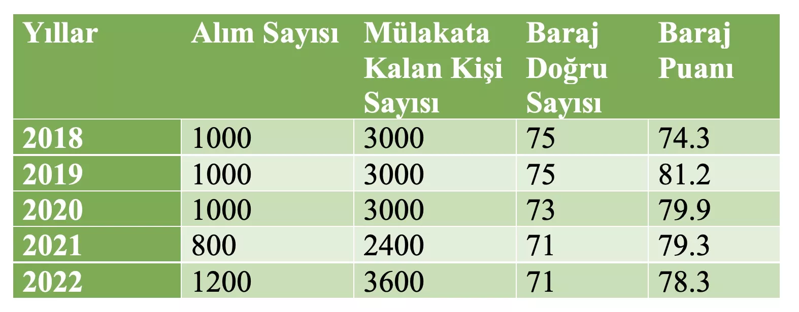 HAKİMLİK SINAVINDA KAÇ NET YAPMAK GEREKİR