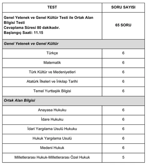hakimlik soru dağılımı - genel kültür genel yetenek ve ortak alan