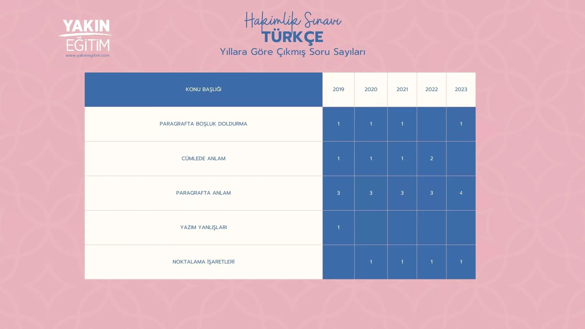 hakimlik türkçe çıkmış sorular - hakimlik türkçe soru dağılımı