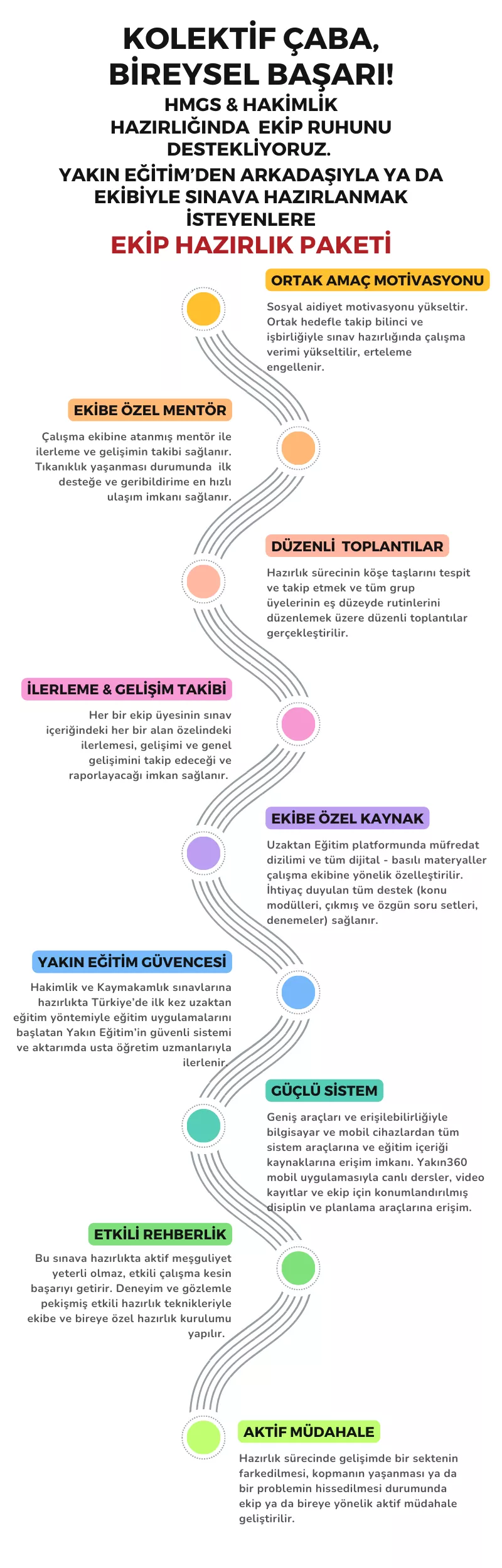 hakimlik ve hmgs hazrılığında ekip hazırlığı - grup çalışması