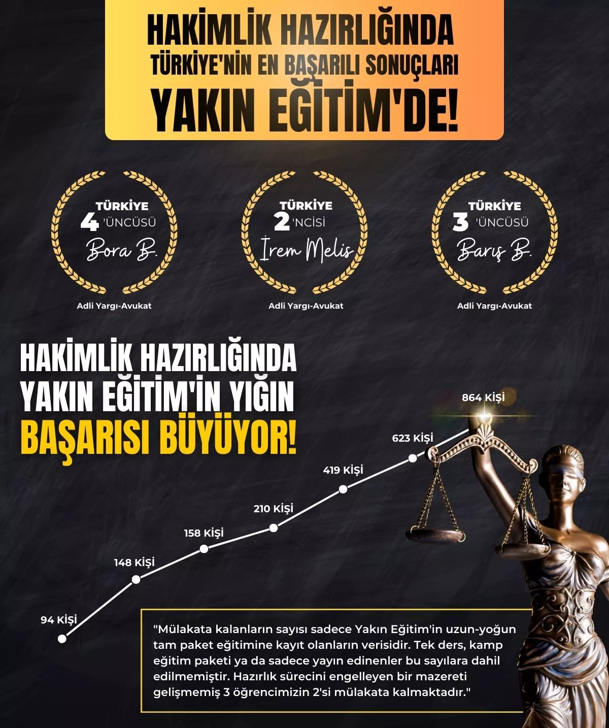 hakimlik yakın eğitim kampsız paket