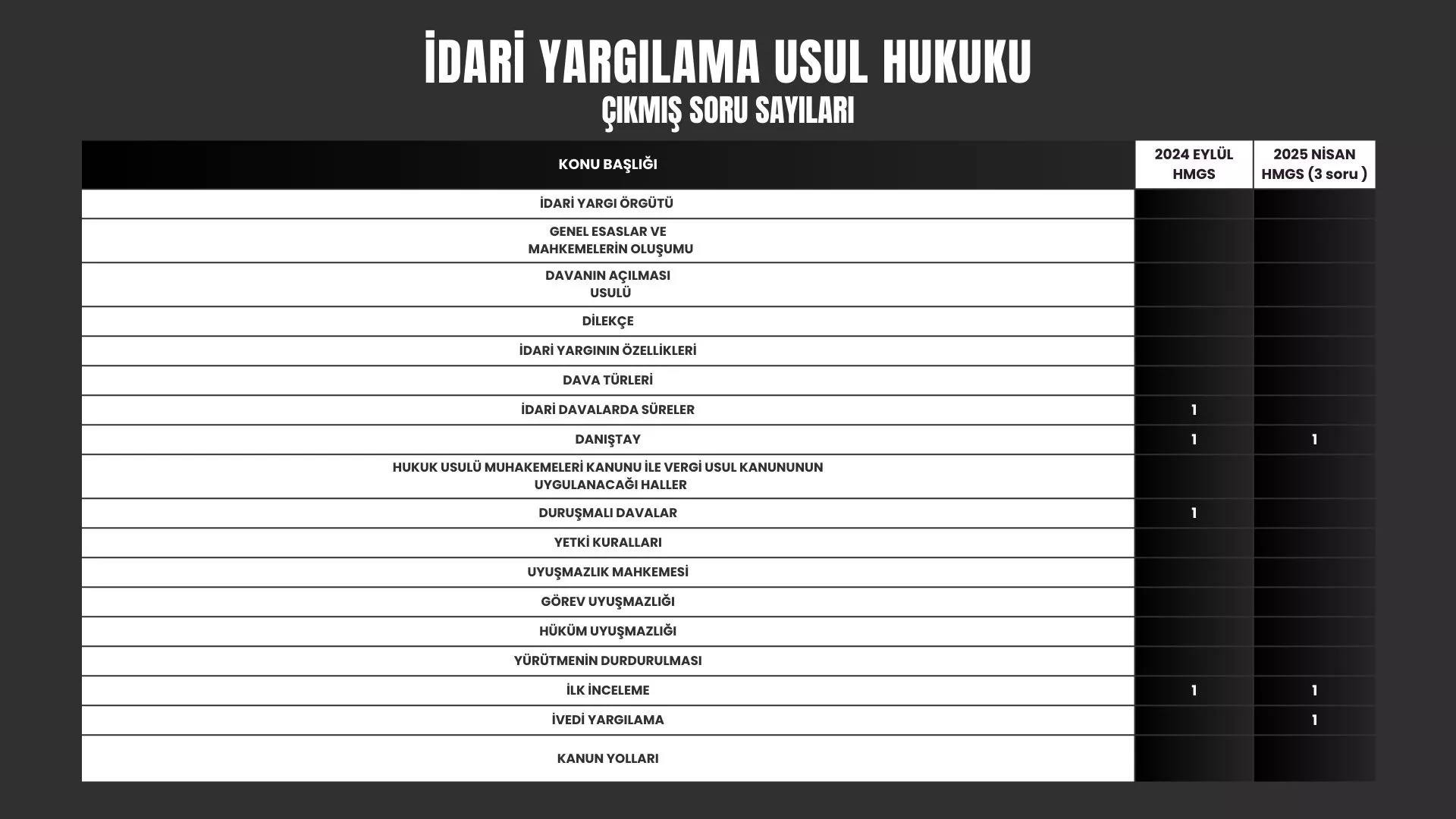HMGS ÇIKMIŞ SORU DAĞILIMI İYUK