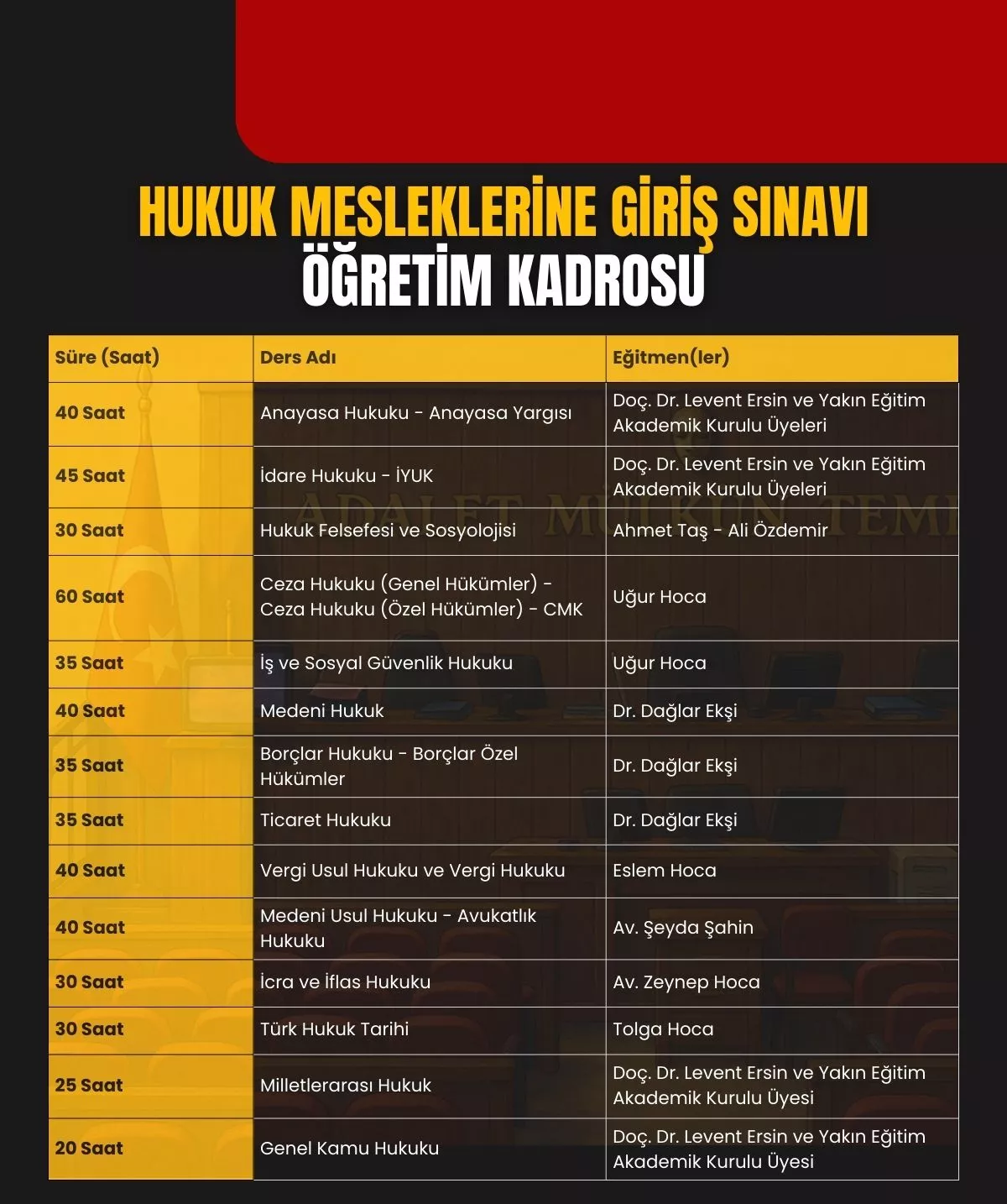 hmgs hocaları ve dersleri kamp içermeyen