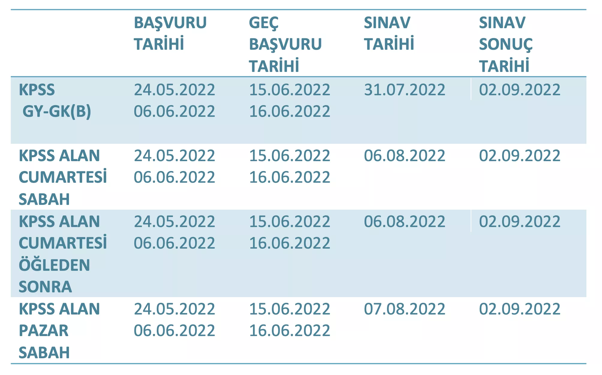 hukuk mezunları için kpss sınavı 