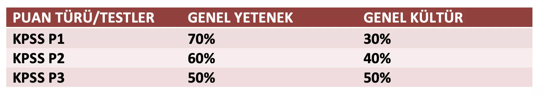 iktisat bölümüm mezunları kpss sınavında hangi oturumlara katılmalıdır