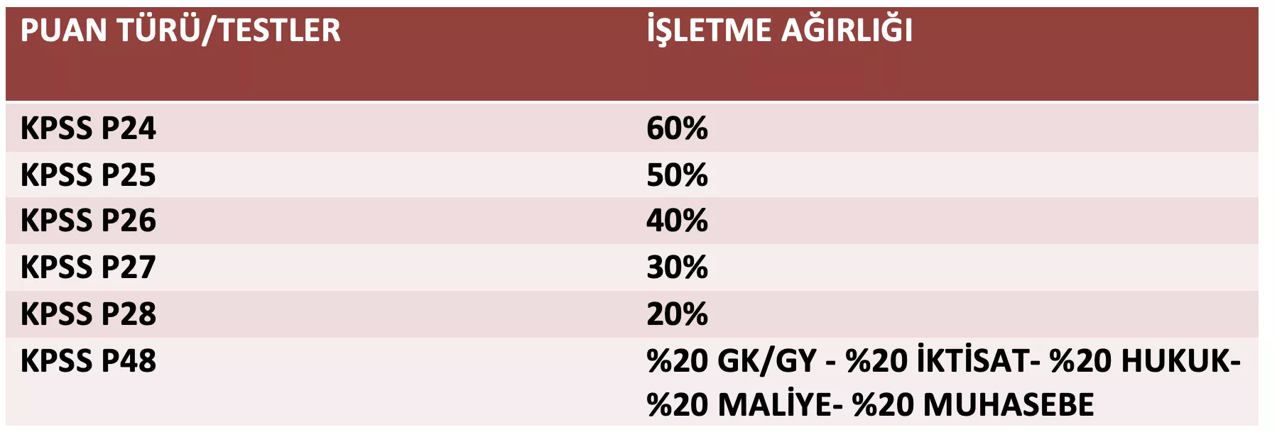 İŞLETME BÖLÜMÜ MEZUNLARI KPSS SINAVINDA HANGİ OTURUMLARA KATILMALIDIR?