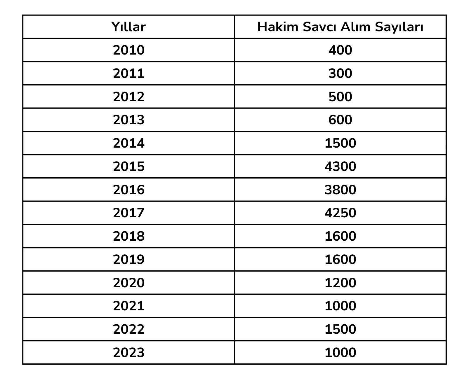 KAÇ HAKİM ALINACAK