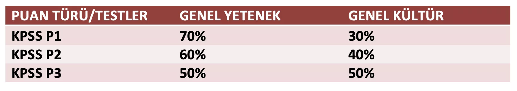 kamu yönetimi mezunları kpss sınavında hangi oturumlara katılmalıdırlar