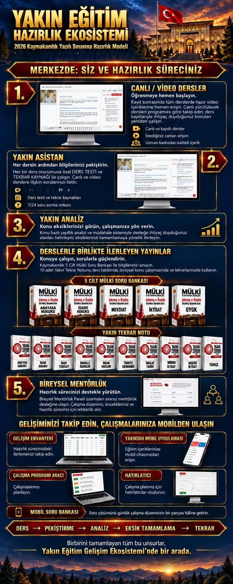 kaymakamlık kpss sonrası ikinci aşama hazırlık paketi unsurları