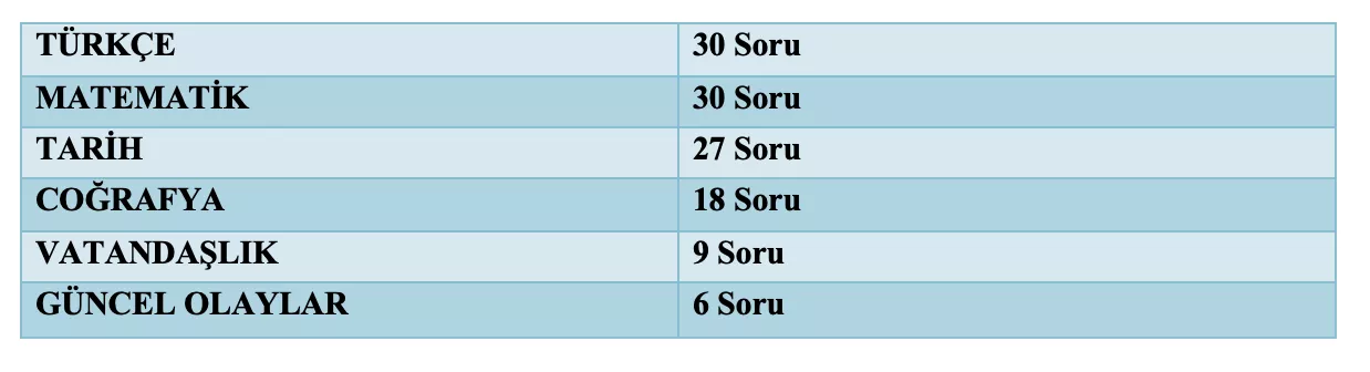 kpss lisans konu dağılımı