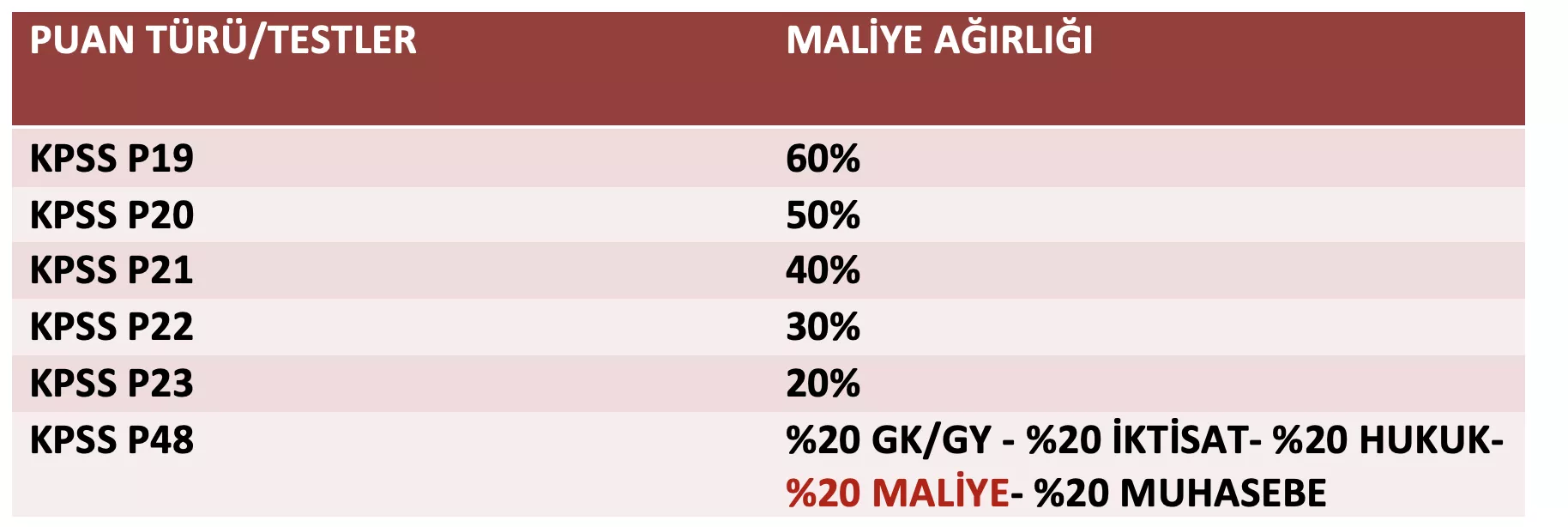 MALİYE BÖLÜMÜ MEZUNLARI KPSS SINAVINDA HANGİ OTURUMLARA KATILMALIDIR?