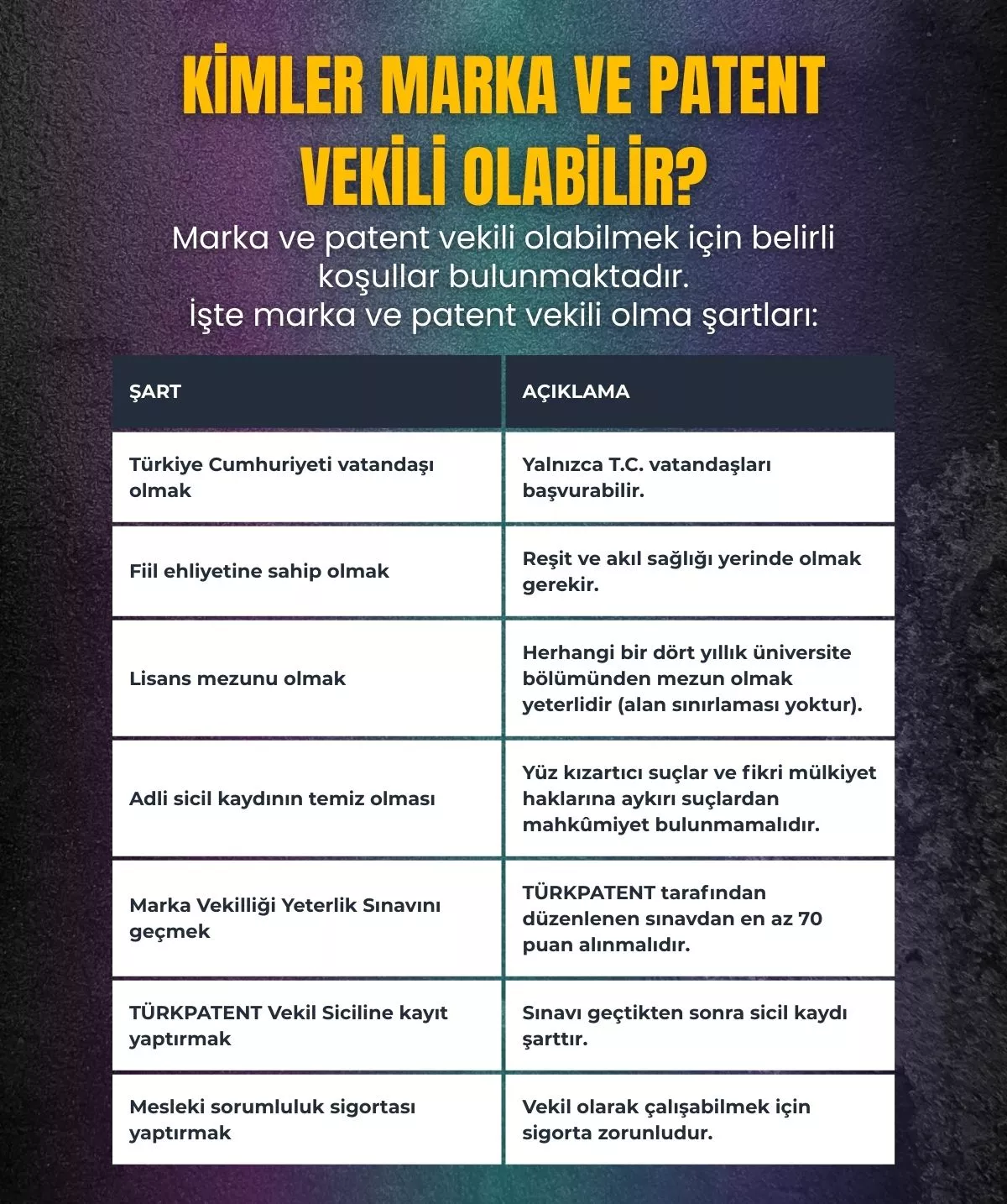 marka ve patent vekilliği sınavı ne zaman