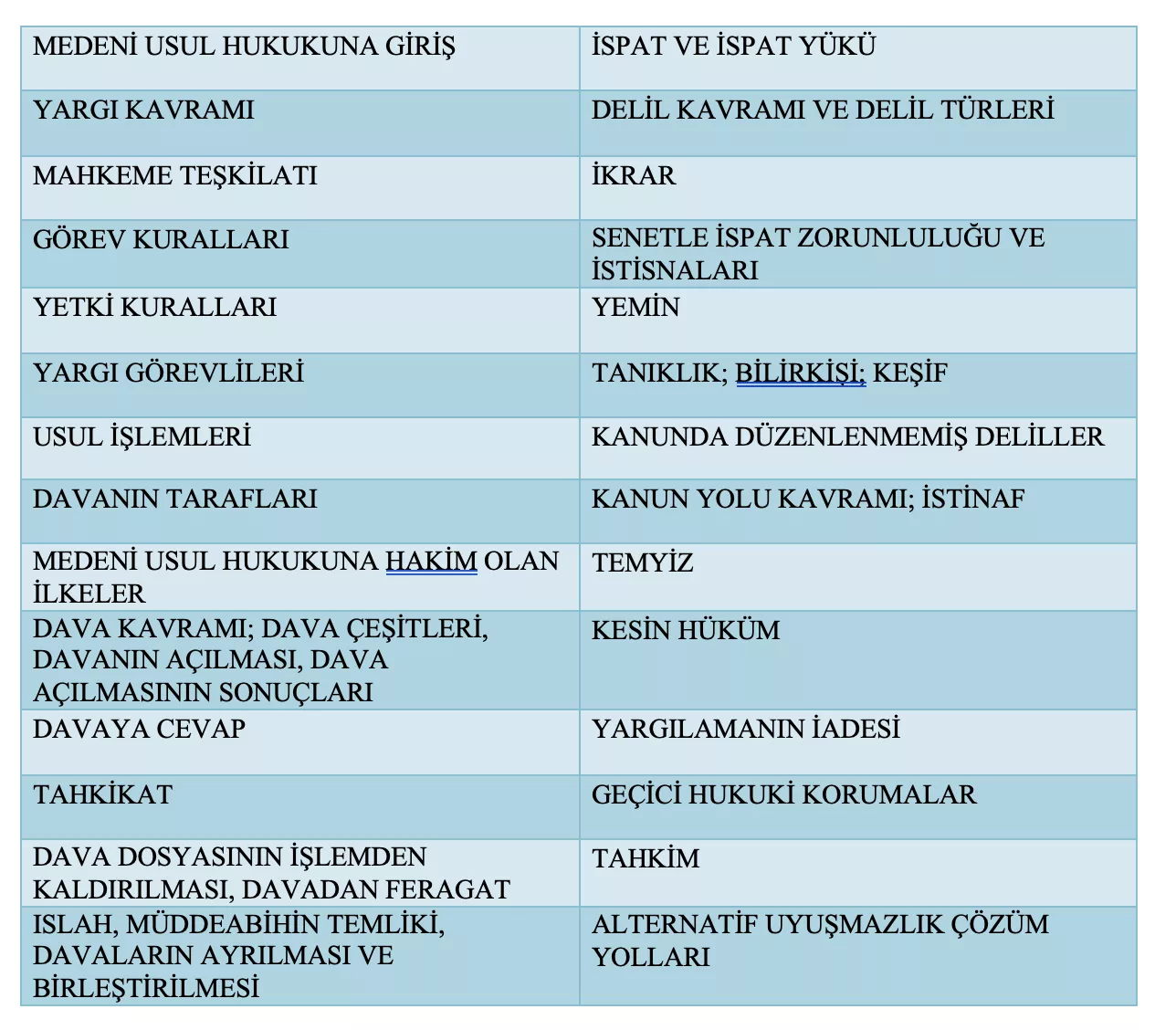 medeni usul hukuku ders notu