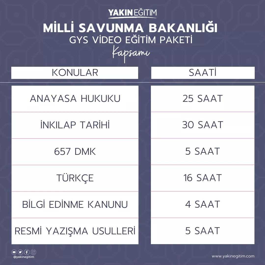 milli savunma bakanlığı görevde yükselme sınavı eğitim içeriği
