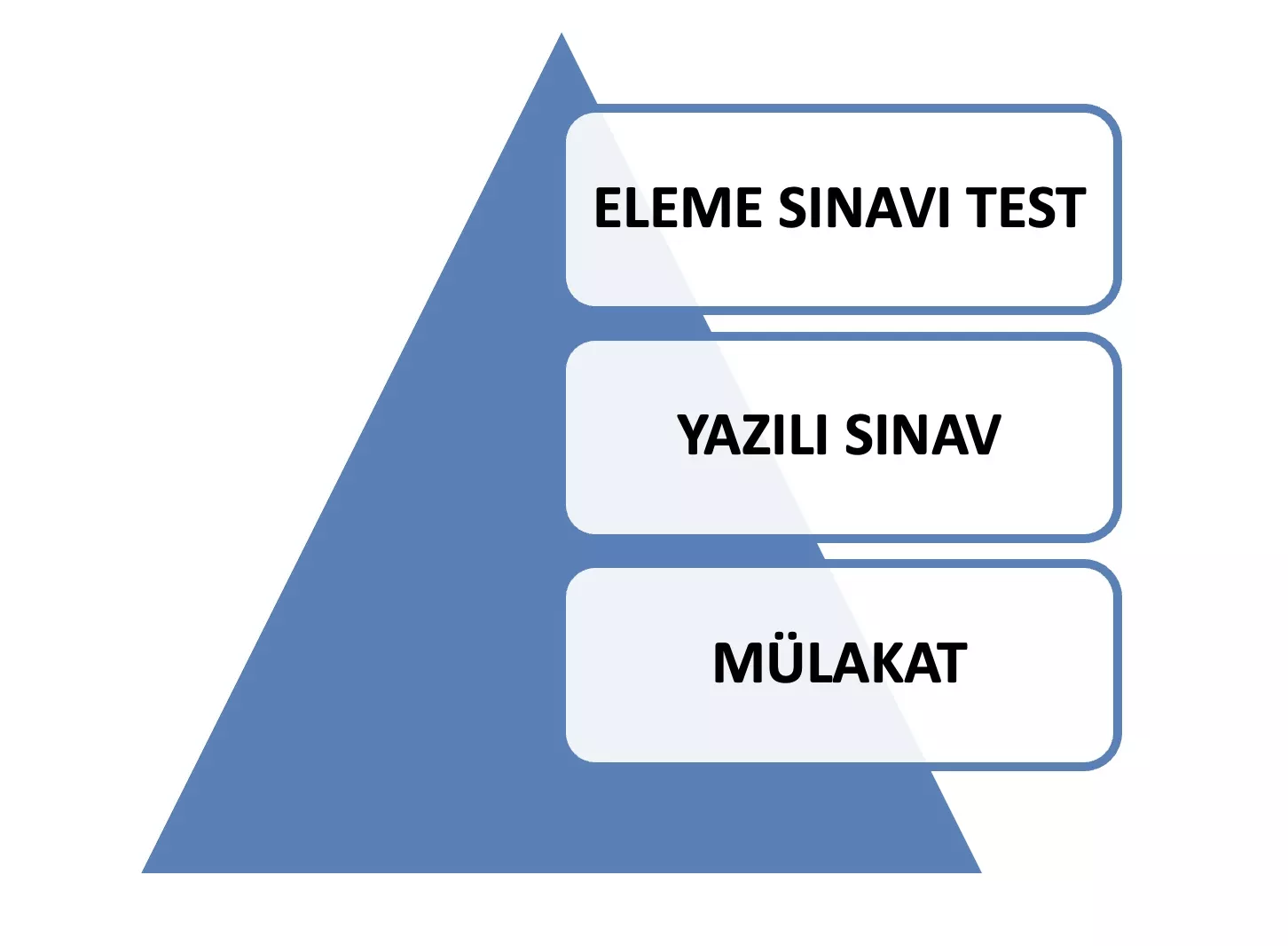 sayıştay sınavı çıkmış sorular