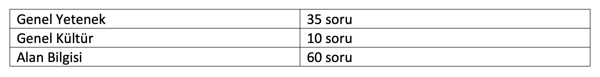 sayıştay sınavı kaç soru