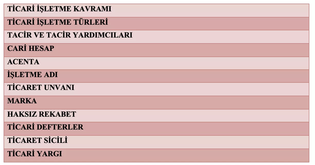 ticari işletme hukuku ders notu - ticaret hukuku ders notu
