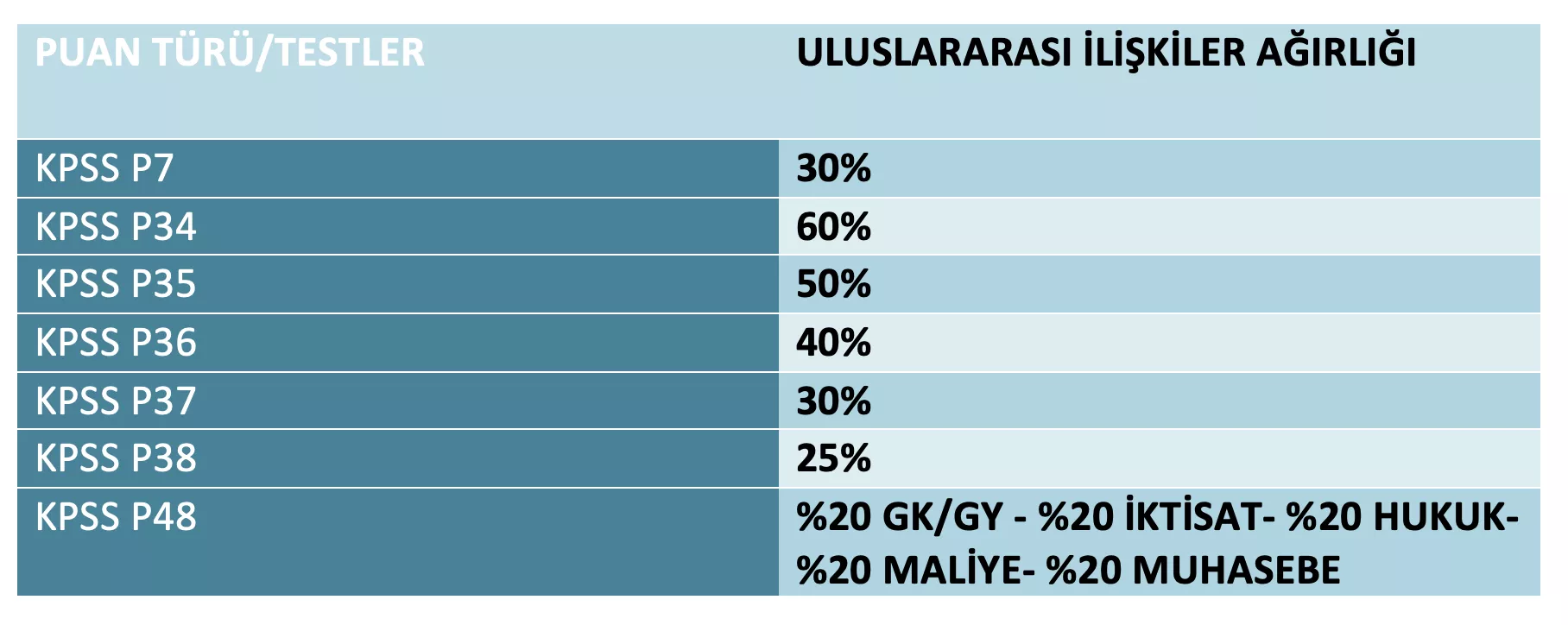ULUSLARARASI İLİŞKİLER BÖLÜMÜ MEZUNLARI KPSS SINAVINDA HANGİ OTURUMLARA KATILMALIDIR?