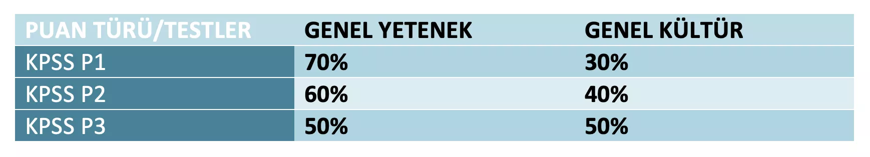 uluslararası ilişkiler kpss puan türleri