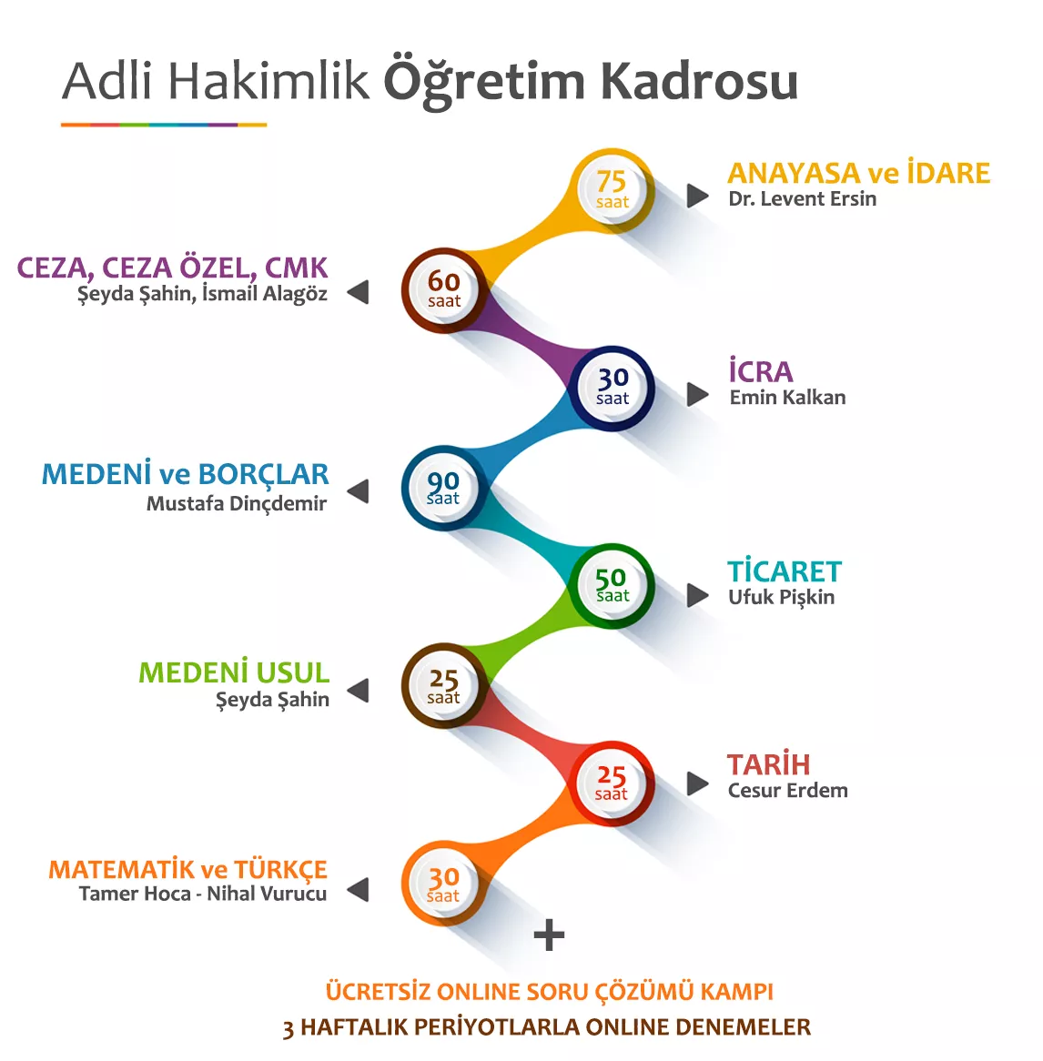 YAKIN EĞİTİM ADLİ HAKİMLİK UZAKTAN EĞİTİM KURSU KADROSU