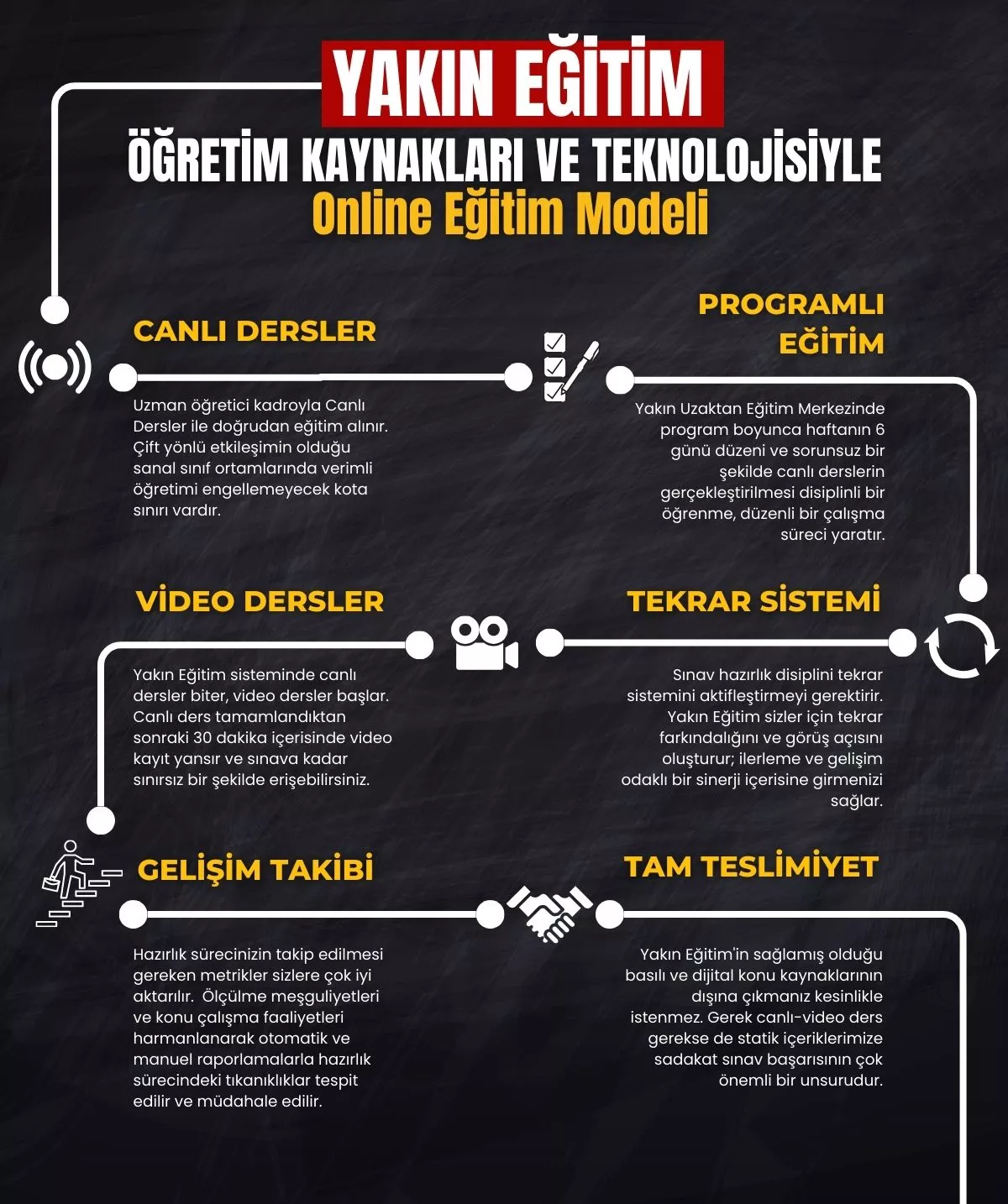 yakın eğitim hakimlik kamp içermeyen hangi kursta
