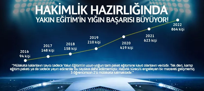 ONLİNE ADLİ HAKİMLİK UZAKTAN EĞİTİM - ONLINE İDARİ HAKİMLİK UZAKTAN EĞİTİM